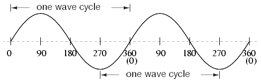 Output Of Ac Dynamo