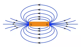Magnetic Field